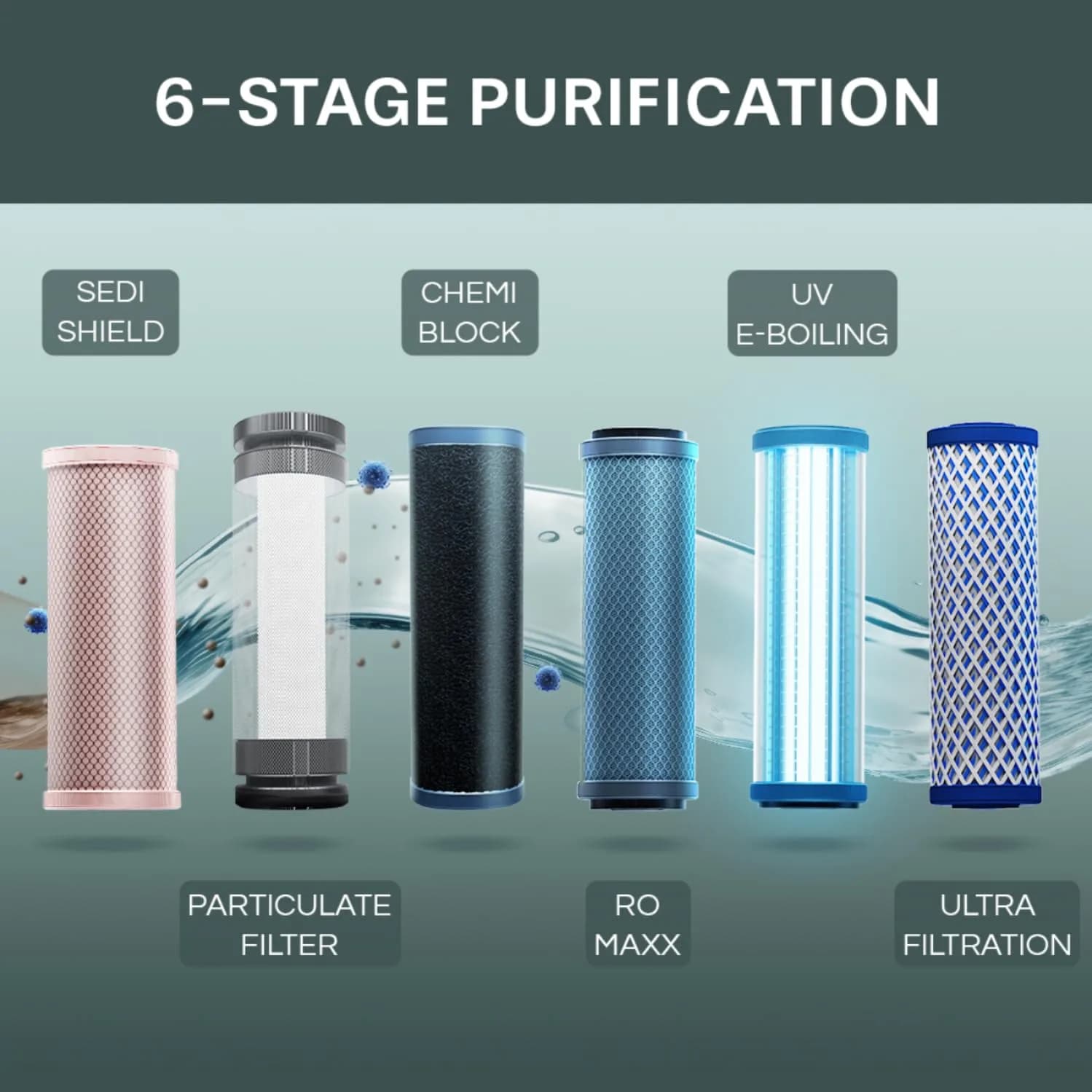 Aquaguard Delight NXT WS RO+UV+UF | 6 Stage Purification lFree Service Plan worth ₹2000 | India’s #1 Water Purifier | Suitable for Borewell, Tanker & Municipal Water – image 3